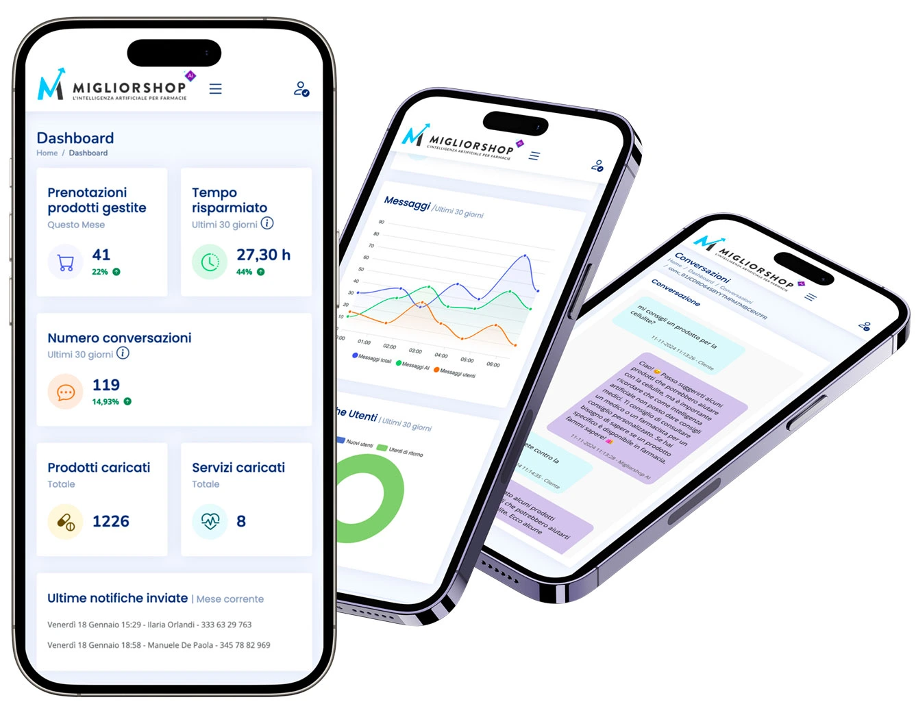 Dashboard centralizzata di Everoo Pharma Intelligenza artificiale per farmacie